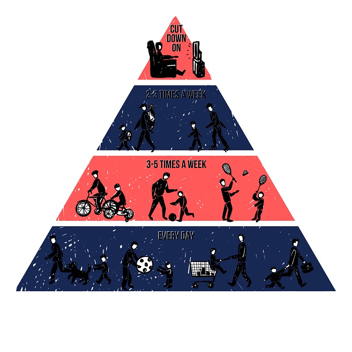 Graphic design of the physical activity pyramid, illustrating different activities