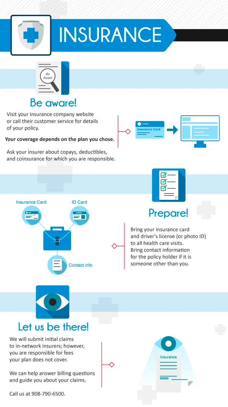 Billing process infographic