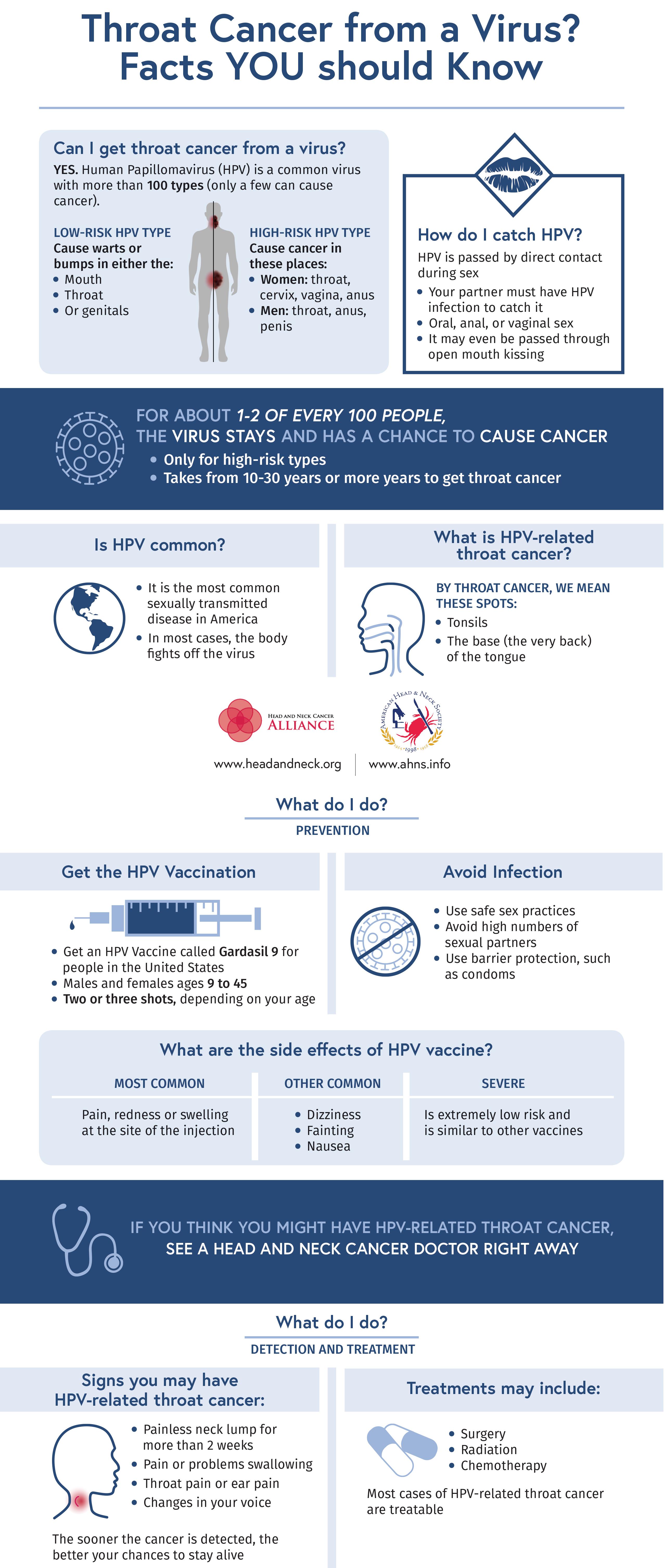 hpv vaccine prevent throat cancer